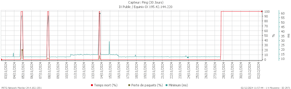 Equinix IX.png